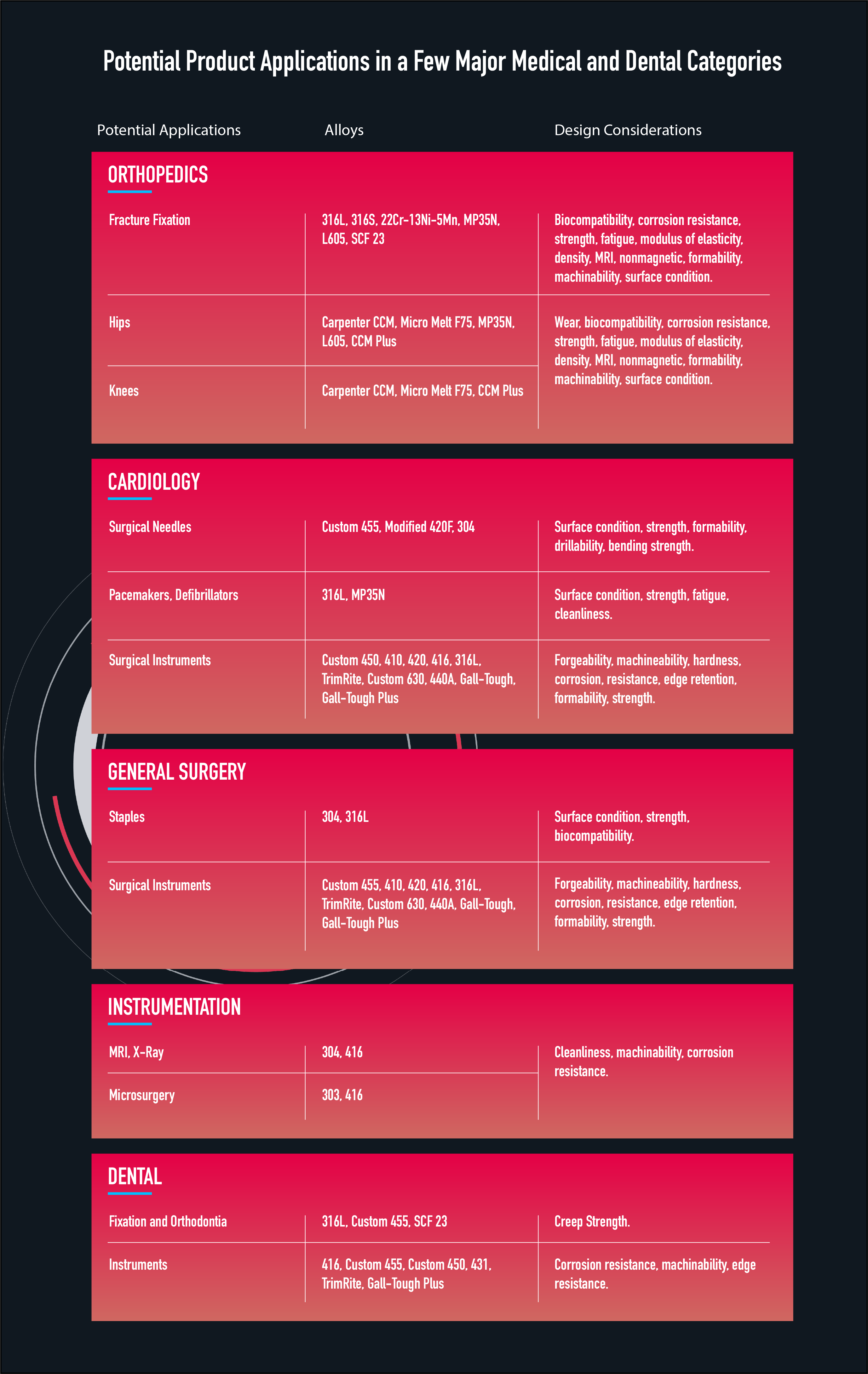 Carpenter-Blog-Assets-table
